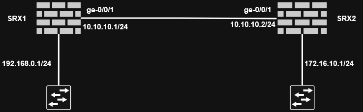 juniper-srx-vpn-topo