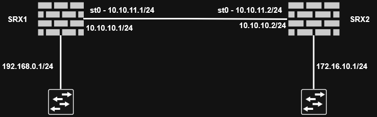 juniper-srx-vpn-topo-2